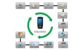 構(gòu)建未來 高效、透明、可信的商品信息追溯系統(tǒng)軟件開發(fā)解決方案