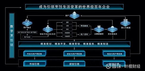 葉檀 新基建助力“黑燈工廠”，“零點(diǎn)制造”引領(lǐng)制造新紀(jì)元